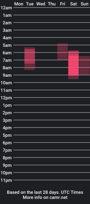 cam show schedule of nayah_nassaumi