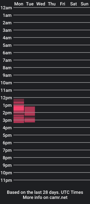 cam show schedule of nayahot_