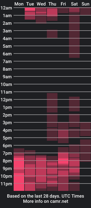 cam show schedule of nayan_fire16