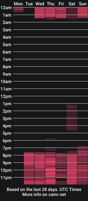 cam show schedule of nayara_stonee