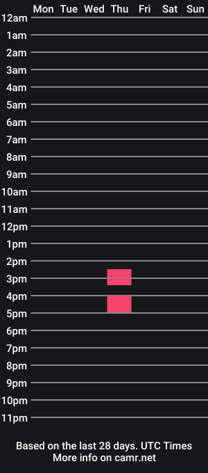 cam show schedule of nayarahoffman