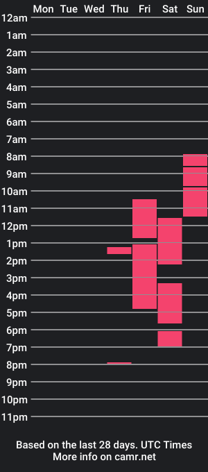 cam show schedule of nayeon_obi