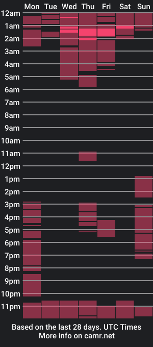 cam show schedule of nayghtygirlkathy