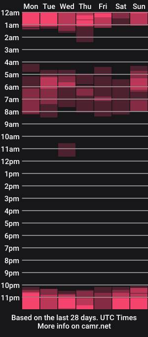 cam show schedule of nayika_anne