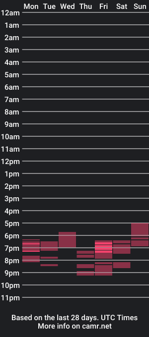 cam show schedule of naylah_sharma