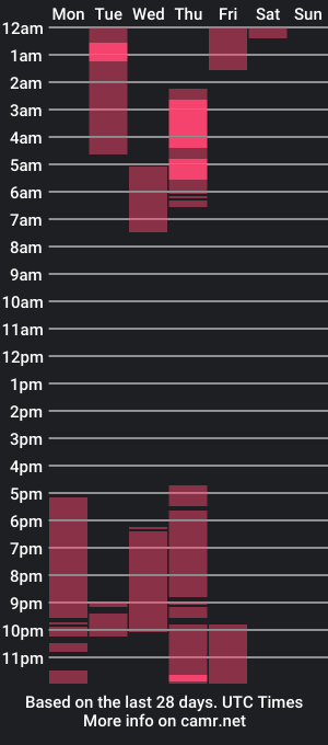 cam show schedule of naylin_slim