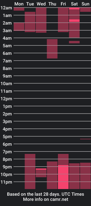 cam show schedule of naym_s3rrony