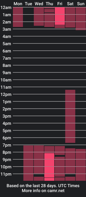 cam show schedule of naymar_18