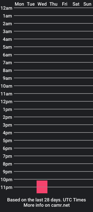 cam show schedule of nazzz98