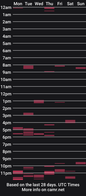 cam show schedule of nbearj