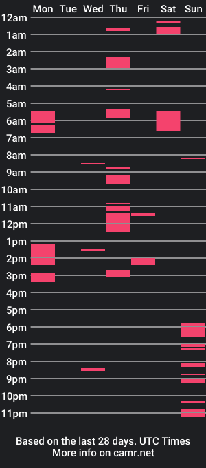 cam show schedule of nboone1