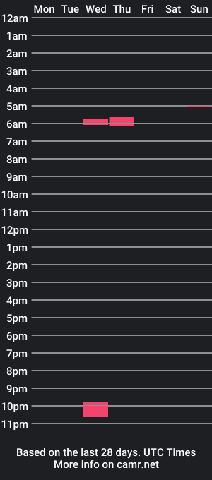 cam show schedule of nc710