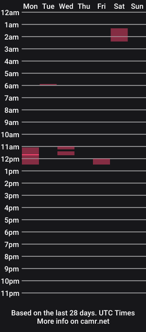 cam show schedule of ncboylee