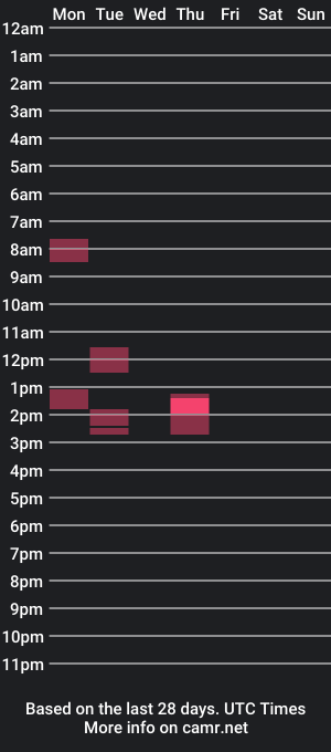 cam show schedule of ncethan988