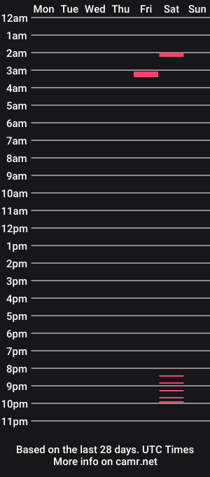 cam show schedule of ncguy96