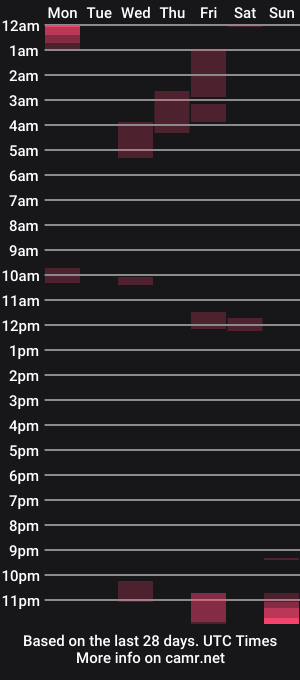cam show schedule of nctitanman