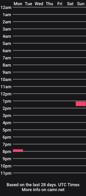 cam show schedule of ncub26
