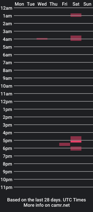 cam show schedule of nd2cu