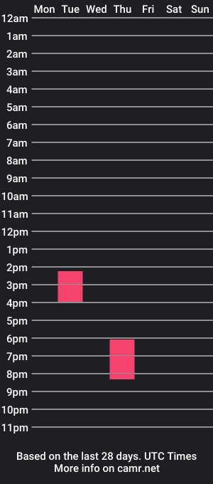 cam show schedule of ndn_luv