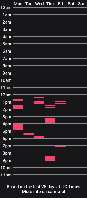 cam show schedule of neal_solo