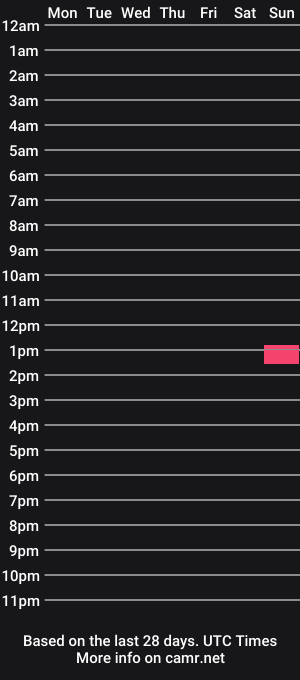 cam show schedule of nealcaffrey007