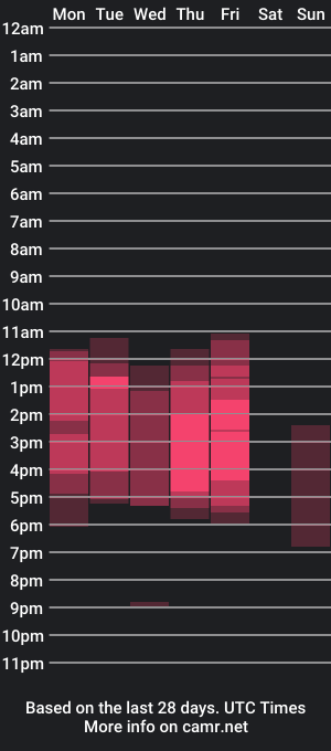 cam show schedule of neaxz