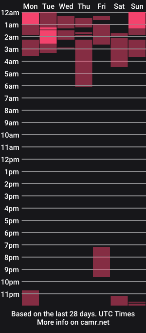 cam show schedule of nebamazee