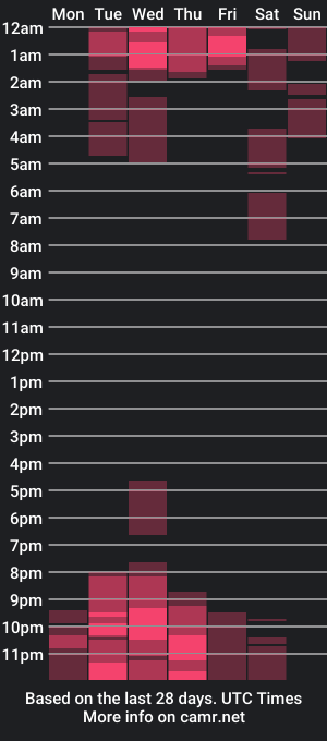 cam show schedule of nebelhexe