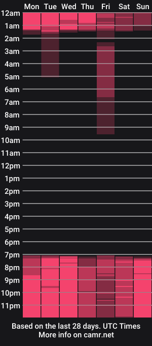 cam show schedule of nebetcolin