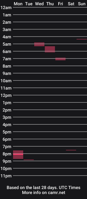cam show schedule of nebraska11111
