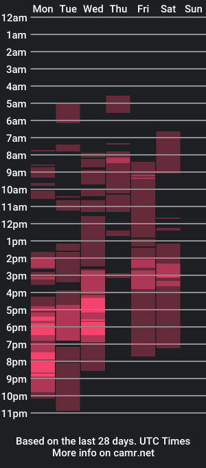 cam show schedule of nebucadnetar