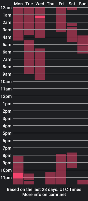 cam show schedule of nebudanie