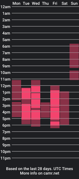 cam show schedule of nebula_waves