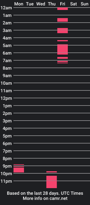 cam show schedule of nebulapineal