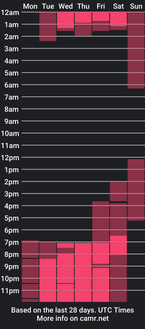 cam show schedule of nebuvillalba