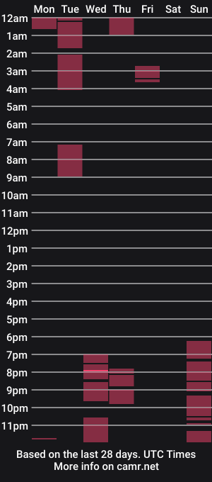 cam show schedule of neccesitysexxxxxx