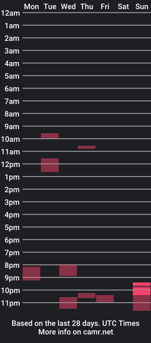 cam show schedule of necromancer1991