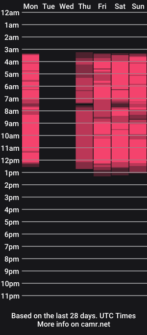 cam show schedule of nedincire