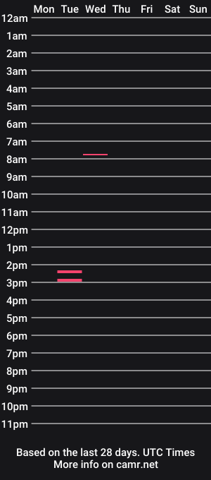 cam show schedule of nedom