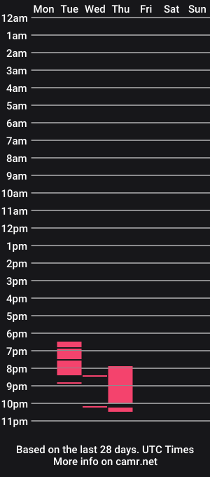 cam show schedule of nee_sex