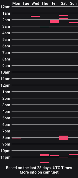 cam show schedule of needlesslove
