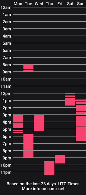 cam show schedule of needslovegirl