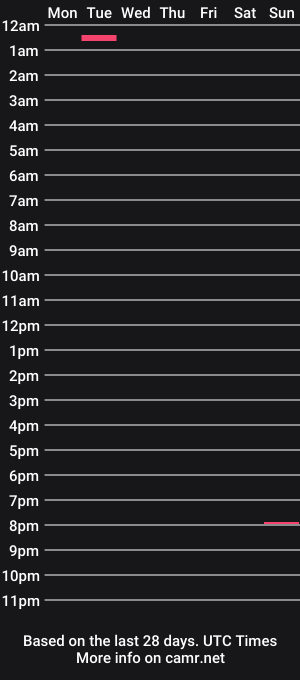 cam show schedule of needtobeexposed