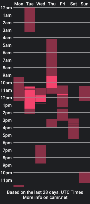 cam show schedule of needyacum