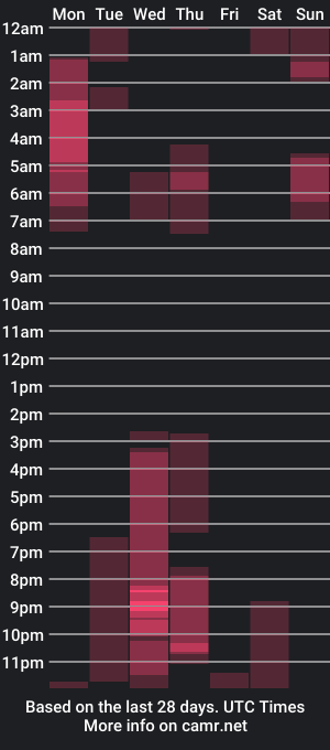 cam show schedule of neeii