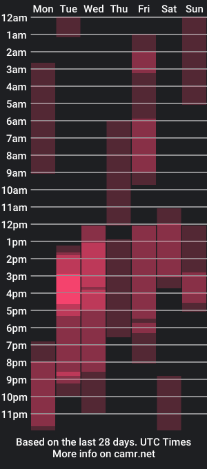 cam show schedule of neeko_ackerman