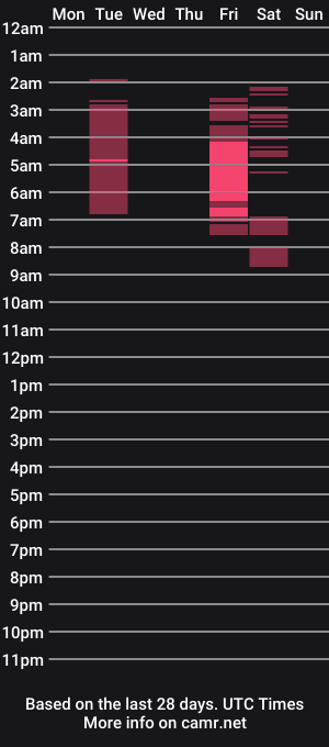 cam show schedule of neekolombiana