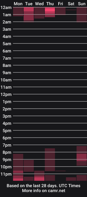 cam show schedule of neemcream
