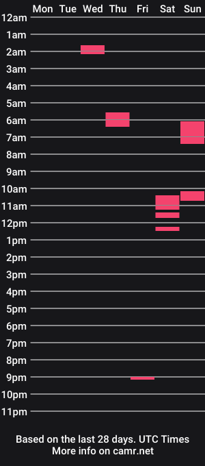 cam show schedule of neenanasty