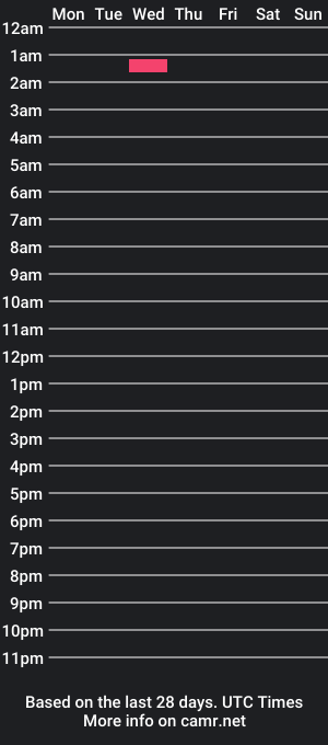 cam show schedule of neerajjoy